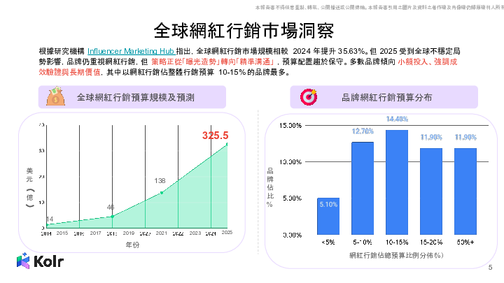 2025AI行销趋势报告书